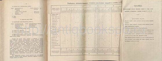 Соловьев Д. К. Основы охотоведения, ч. 1-3, 1922-1925 гг.